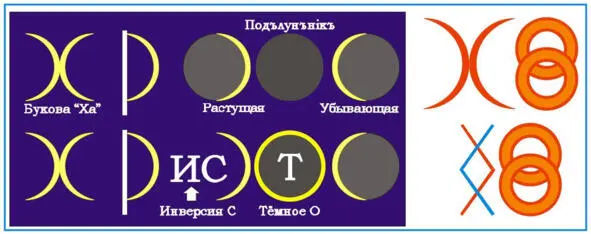 Славянскіе Святки Теперь посмотримъ откуда у насъ взялся Богъ Коляда Когда - фото 2