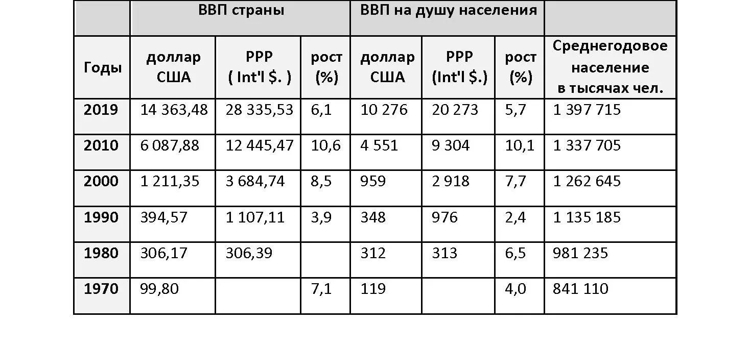 Примечание В столбце Рост приведены значения роста к предыдущему - фото 5