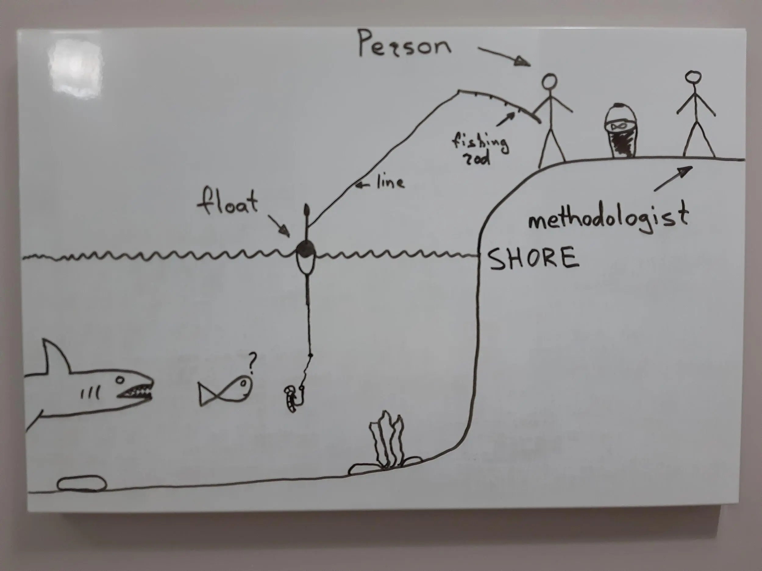 WriterDoes a person need this After all if the method works if the bucket - фото 4
