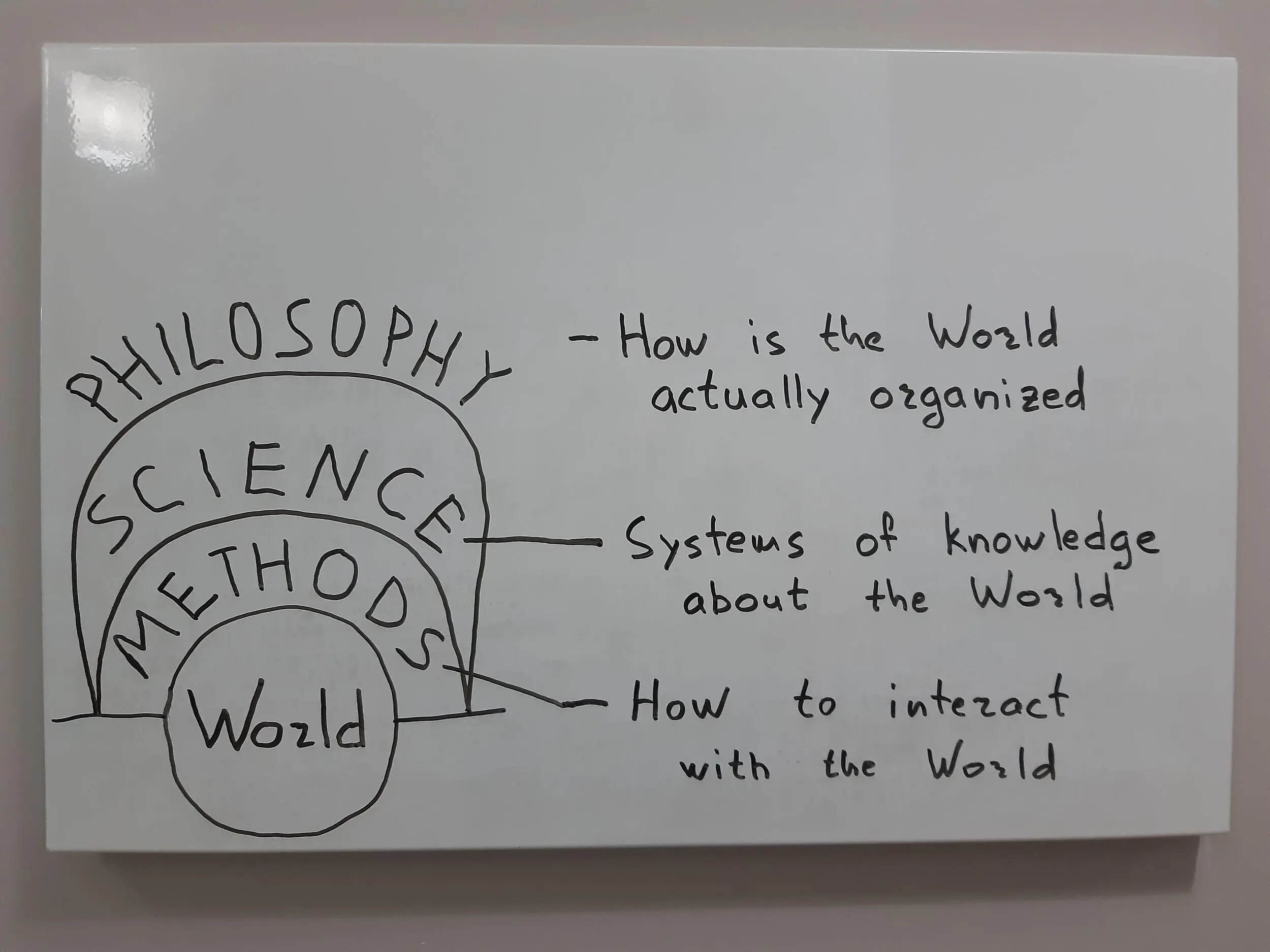 WriterPhilosophy from Greek is the love of wisdom But if we are talking - фото 8