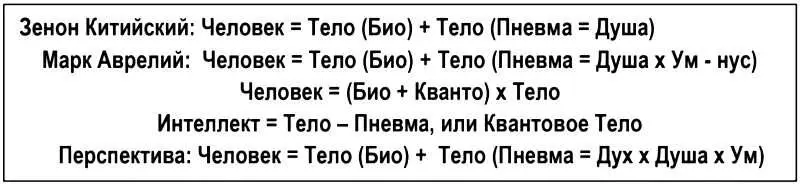 6 Умнус для жизни нам необходим Источник импульсов черпаем знанья им Его в - фото 2