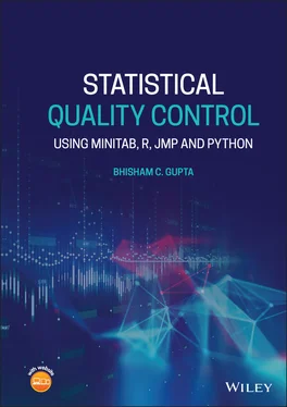 Bhisham C. Gupta Statistical Quality Control обложка книги