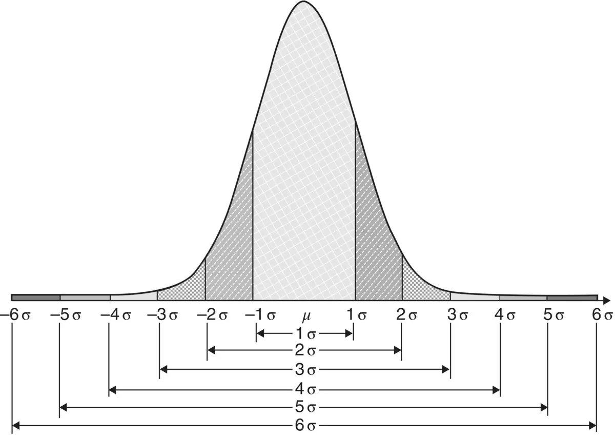 Figure 24 The standard normal distribution curve As might be expected given - фото 23