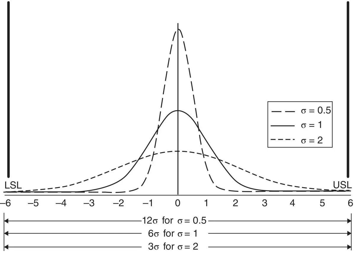 Figure 25 For a normally distributed characteristic centered at specification - фото 24