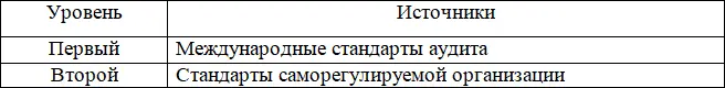 С 1 января 2017 года аудиторская деятельность в России осуществляется на основе - фото 2