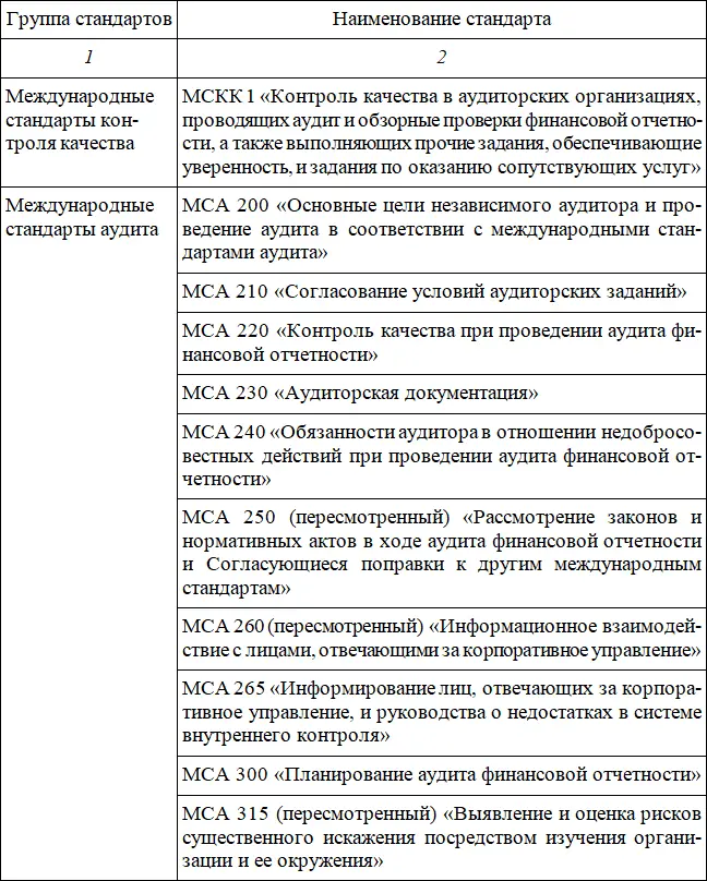 Для правильной организации работы с МСА аудиторы и аудиторские орга - фото 3
