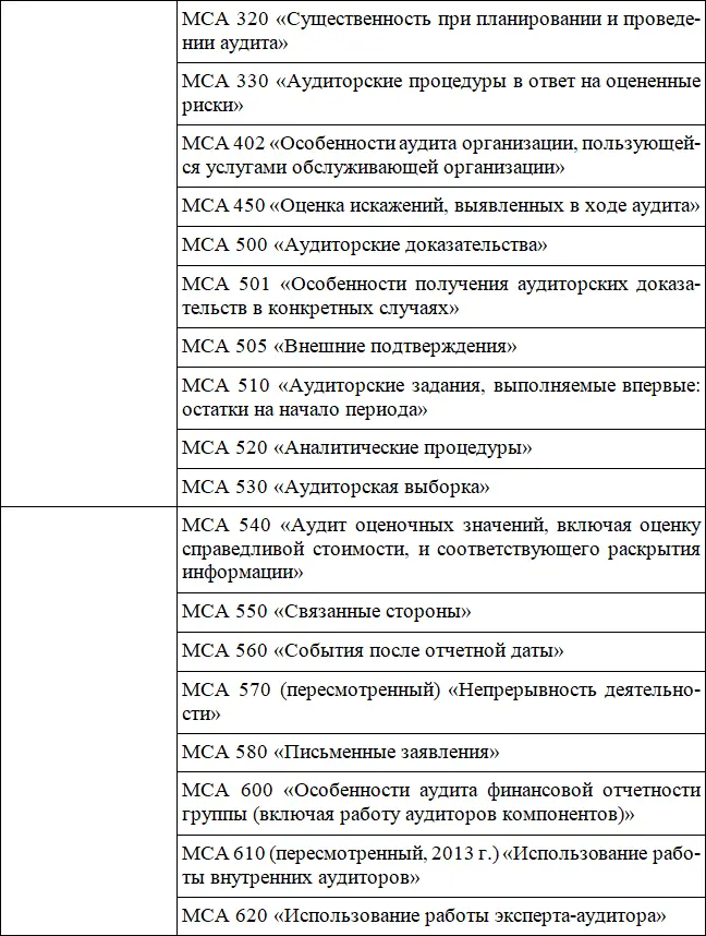 Для правильной организации работы с МСА аудиторы и аудиторские организации - фото 4