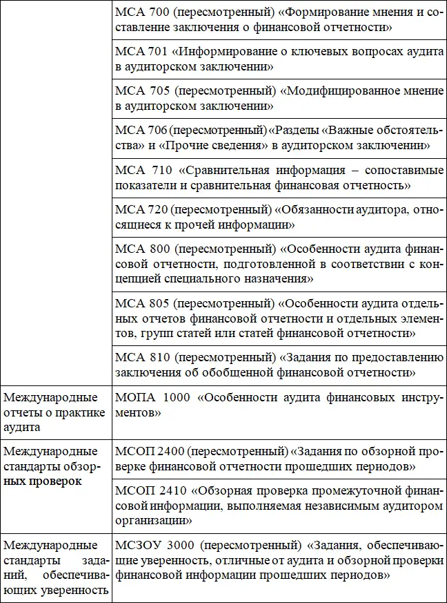 Для правильной организации работы с МСА аудиторы и аудиторские организации - фото 5
