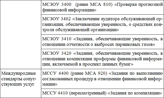 Для правильной организации работы с МСА аудиторы и аудиторские организации - фото 6