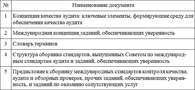Кроме того к дополнительным источникам информации для проведения аудита - фото 7