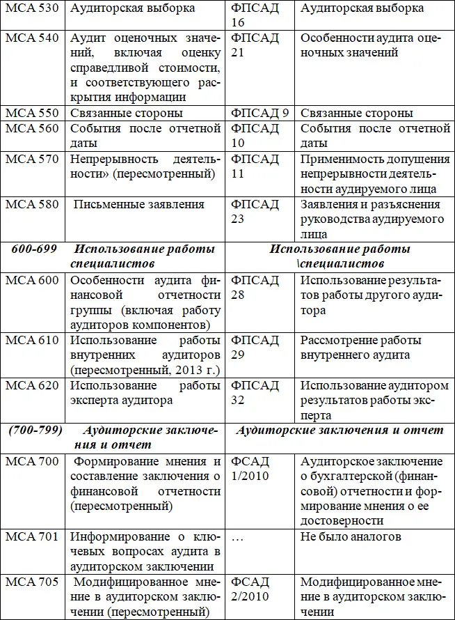 Примечание Все ФПСАД утратили силу с 1 января 2018 года в связи с издан - фото 10