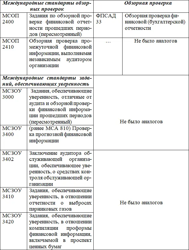 Примечание Все ФПСАД утратили силу с 1 января 2018 года в связи с изданием - фото 12