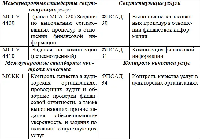 Примечание Все ФПСАД утратили силу с 1 января 2018 года в связи с изданием - фото 13