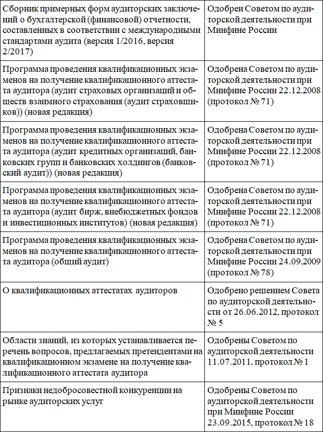 Анализа использования действующих международных стандартов аудита в Российской - фото 15