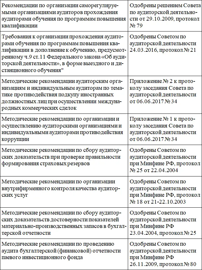 Анализа использования действующих международных стандартов аудита в Российской - фото 16