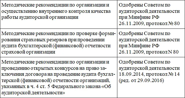 Анализа использования действующих международных стандартов аудита в Российской - фото 17