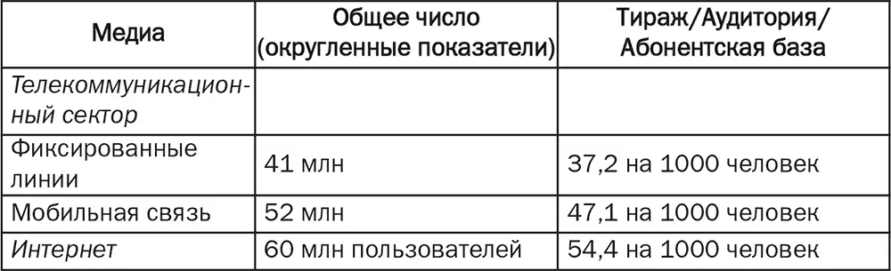 Источники National Readership Survey CMS Media Lab Registrar of Newspapers - фото 6