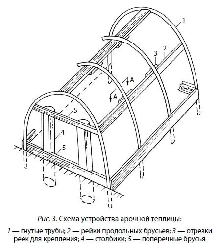 Об обогреве парников биотопливом я уже писал По такой же схеме можно - фото 3