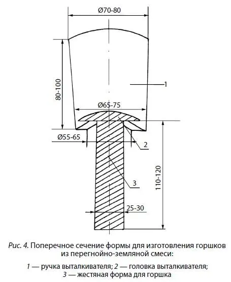 Теперь питательную смесь приготовленную по рецептам описанным в разделе 8 - фото 4