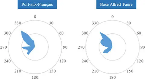 Figure 17 Direction of the strongest winds data from MétéoFrance 12 - фото 8
