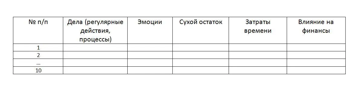 Какие дела включать в таблицу Вопервых это должны быть регулярные дела - фото 1