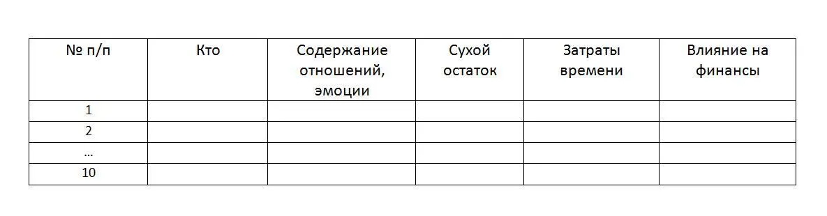 В графе Кто укажите имя человека В графе Содержание отношений эмоции - фото 2