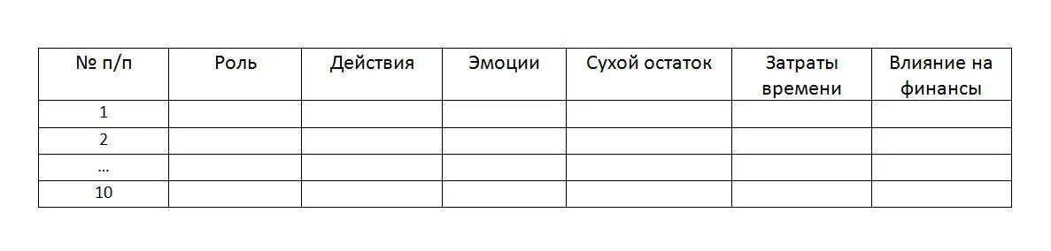 В графе Роль укажите название роли Директор сын муж друг душа компании - фото 6