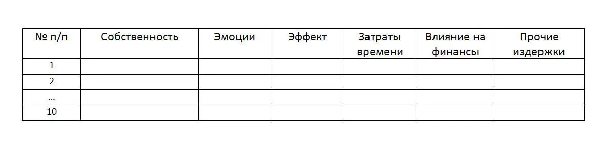 В графе Собственность напишите 10 самых ценных и дорогих для вас объектов - фото 7