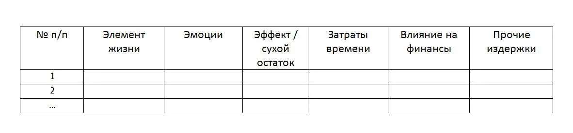 В графу Элемент жизни выпишите из всех семи табличек то на что уходит ваше - фото 8