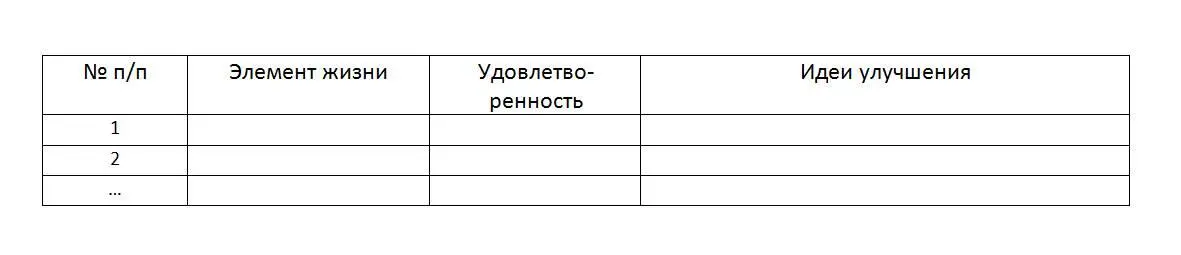 Распечатайте таблицу на принтере причем так чтобы в последней графе осталось - фото 9