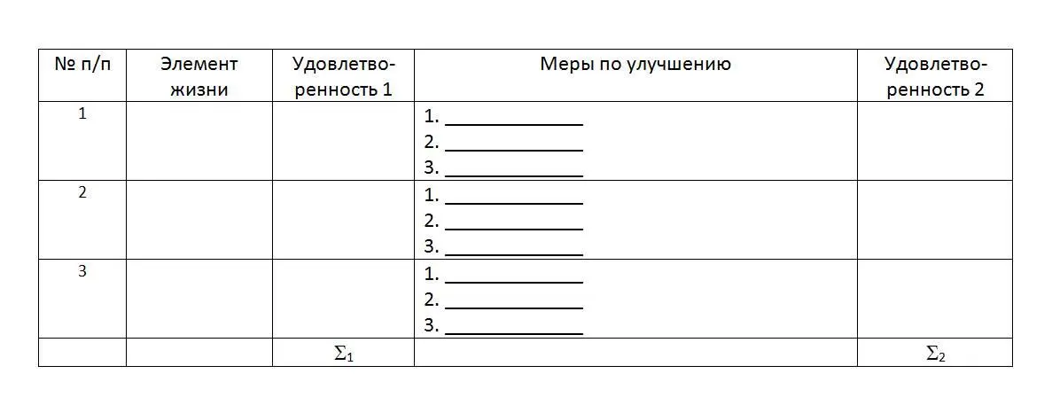 В графу Элемент жизни запишите 3 элемента которые вы выбрали для проработки - фото 10