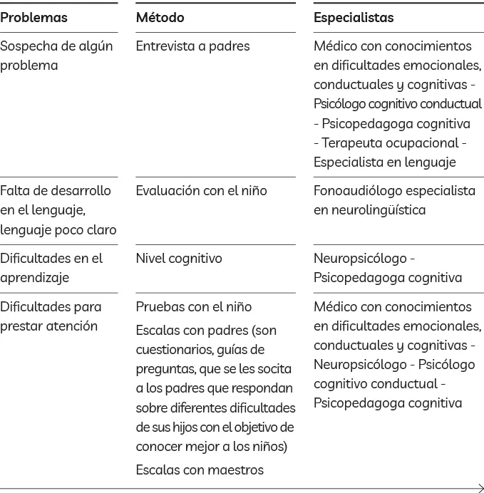 Una vez terminado el proceso de evaluación lo ideal es llegar a un - фото 19
