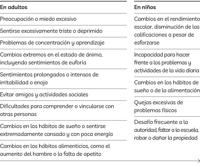 UNA NUEVA BIOLOGÍA DE LA MENTE Eric Kandel Premio Nobel de Medicina describe - фото 15