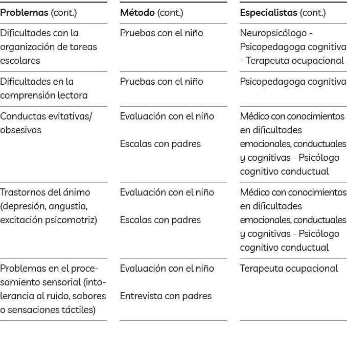 Una vez terminado el proceso de evaluación lo ideal es llegar a un - фото 20