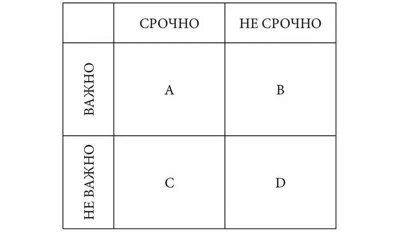 Квадрант A важные и срочные дела Дела невыполнение которых ставит под - фото 2