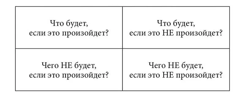 Берем вопрос о походе к стоматологу который относится по матрице Эйзенхауэра к - фото 3