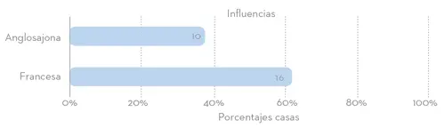 TABLA 12 SÍNTESIS DE LOS ASPECTOS DISTRIBUTIVOS Son ca - фото 10