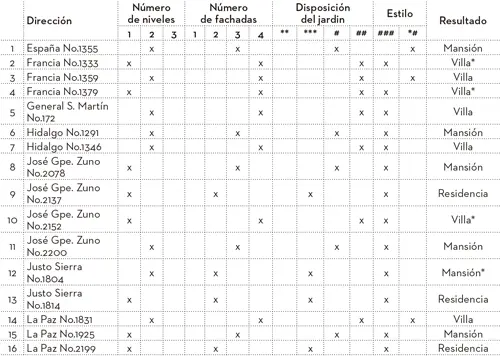 Significa que los parámetros dan resultados con dos posibilida - фото 6