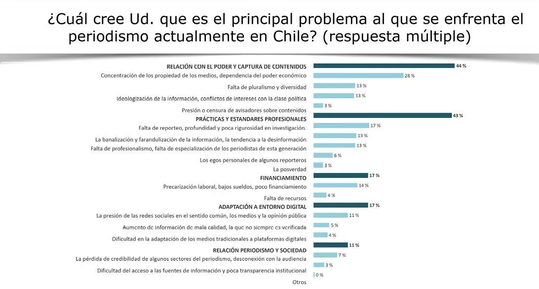 Fuente Encuesta Estado del Periodismo Nacional UAH 2017 Los periodistas - фото 3