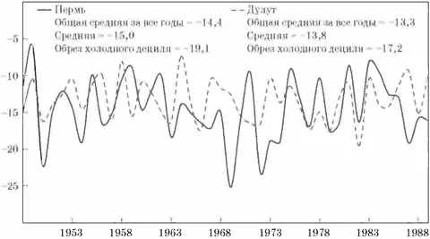 Источник База данных авторов См приложение Б График 37 Рост численности - фото 10