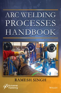 Ramesh Singh Arc Welding Processes Handbook обложка книги