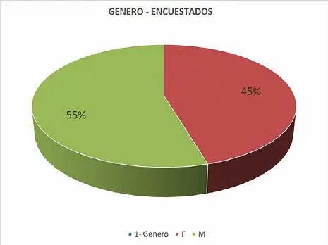 Figura 7 Participación de graduados por género Fuente elaboración propia Se - фото 9