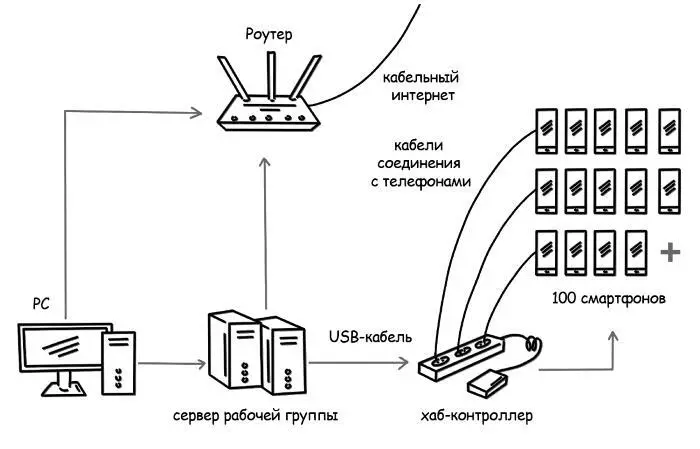 Типичная конфигурация оборудования кликфермы 3 Думаете снял интересный - фото 10