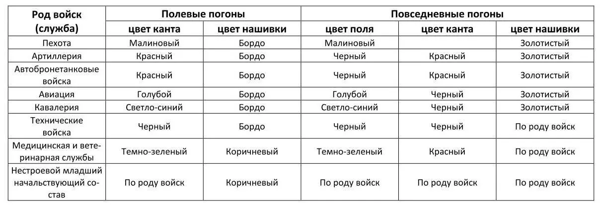 Примечания 1 Поле погонов для Маршалов Советского Союза и генералов из - фото 15