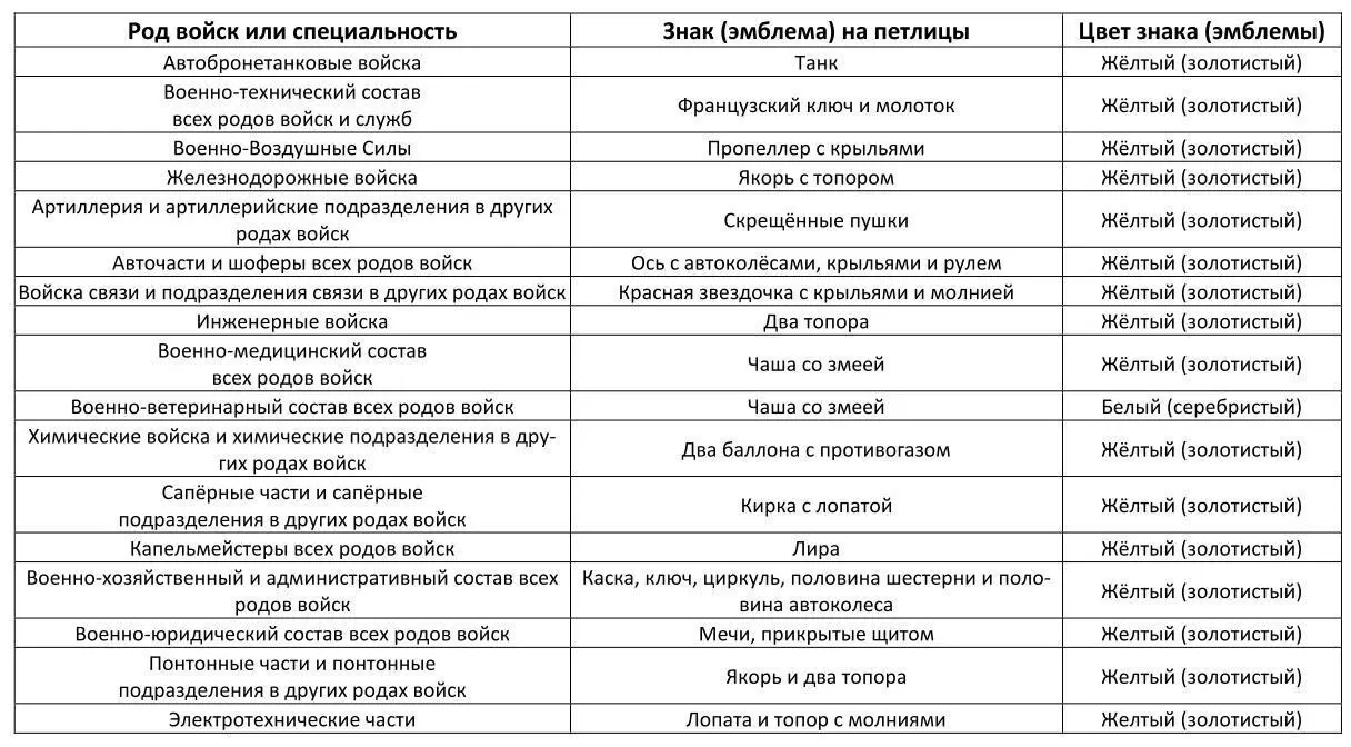 VII Период 19401943 гг Указом Президиума Верховного Совета СССР от 7 мая - фото 5