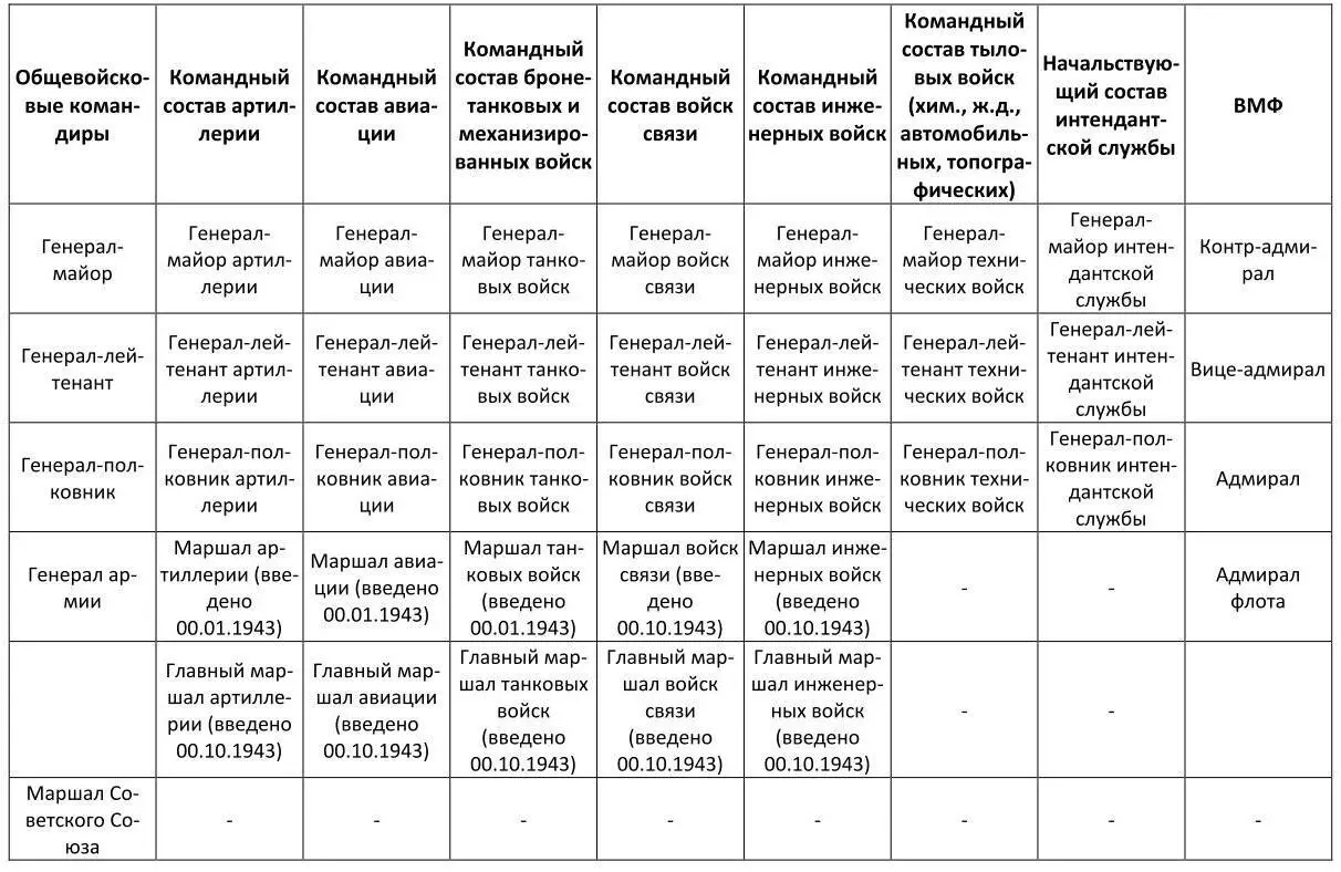 Примечания 1 Указ Президиума Верховного Совета от 07051940 объявлен - фото 6