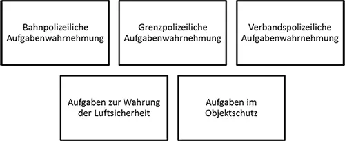 Gliederung der Fragestellungen Zu jedem Teilgebiet wurde eine Vielzahl von - фото 2