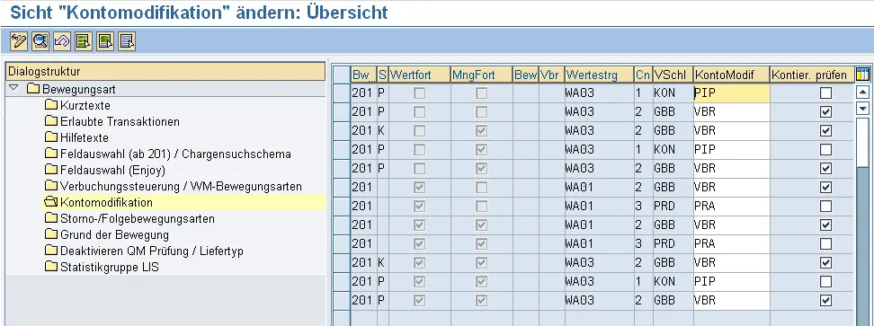 Abbildung 16 Zuordnung der Bewegungsarten zum Vorgangsschlüssel Die Übersicht - фото 13