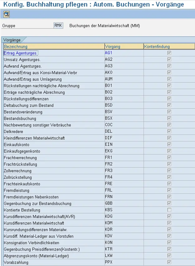 Abbildung 18 Automatische Buchungen einstellen Wir wollen nun nachvollziehen - фото 15