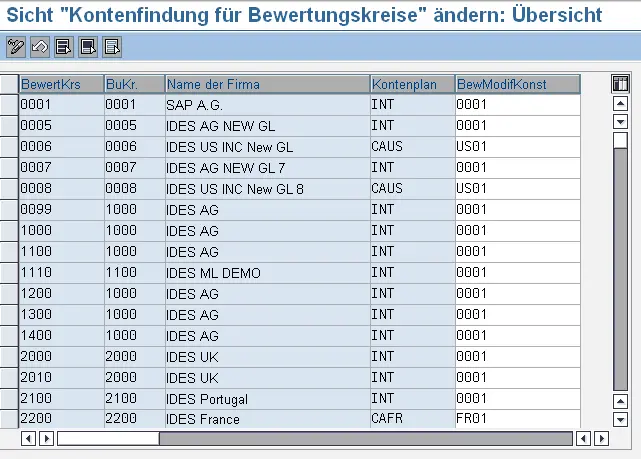 Abbildung 112 Bewertungskreise gruppieren Was war noch einmal ein - фото 20